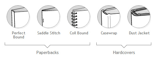 Types of Binding